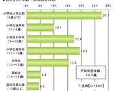 初恋の想いは胸に秘めていた…6割 画像