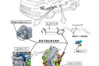 トヨタ ハイエース など 排出ガス基準を満たさなくなるおそれ 画像