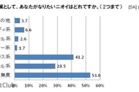 大人の「臭活」 調査…目指せ無臭！ 画像