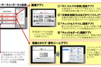 あいおいニッセイ同和、代理店向けアプリ展開 画像