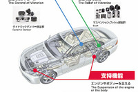 東洋ゴム、タイで自動車用防振ゴムを販売開始 画像