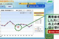 日本気象協会、住宅用太陽光発電の運転状況診断システムを開発 画像