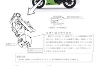 カワサキ、ニンジャ250R リコール…走行中エンジン停止のおそれ 画像
