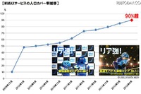 UQ WiMAX、全国人口カバー率90%に 画像