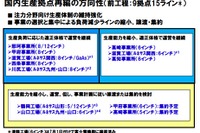 ルネサス、自動車分野へ資源集中するため8工場閉鎖へ 画像