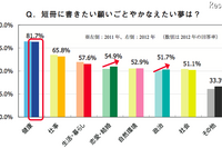 七夕、短冊書きたい願い事「健康」8割 画像