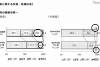 貧困が子どもに与える影響は少ない 内閣府調査 画像