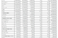 日本のFacebookユーザー、1000万人突破 画像