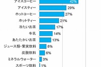 今夏は節電しつつも毎日充実の「ちょい作トレンド」 画像
