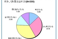 自転車保険「加入考えている」4割 画像