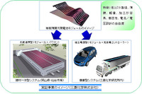 有機系太陽電池の実証実験開始、車載型への応用も 画像