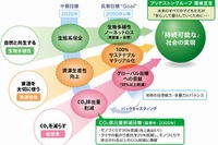ブリヂストン、天然ゴム原料のゲノム解読に成功 画像