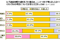 ハレとケを満たすプチバン、「三高」ならぬ「三平」ニーズに合致 画像