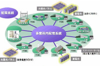 日立、分散型エネルギーマネジメントシステムの実証実験を開始 画像