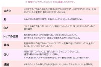 アラフォー女子「理想のバスト10カ条」…固めより柔らかめ 画像