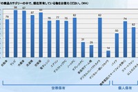 タイでの人気自動車ブランド、トップ3を日本が独占 画像