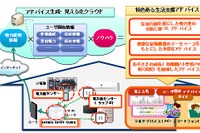 KDDIと住友商事、最適な節電をアドバイスするサービスのトライアルを開始 画像