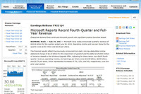 マイクロソフトの第2四半期決算、上場後初の赤字に 画像