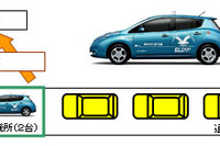 日産、EVタクシーシェアのりばの正式運用を開始 画像