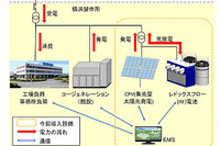 住友電工、メガワット級大規模蓄発電システムの実証運転を開始 画像