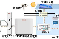 デンソー、EV用相互電力供給システムを開発…急速充電にも対応 画像