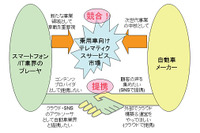 カーナビの世界市場、スマートフォン連携が100倍に…2015年 画像