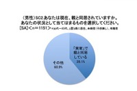 新たなライフスタイル LITS…大人になっても親と同居 画像