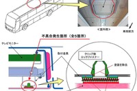 【リコール】三菱ふそう エアロクィーンほか…テレビモニターが脱落するおそれ 画像