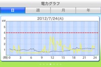 【PHVオーナーの夏】「電力ピークを上げないこと」それがPHV乗りのマナーだと思う 画像