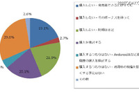 iPhone 5の購入見込み6割…ジャストシステム調べ 画像