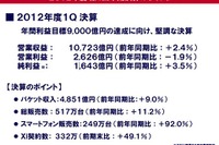 NTTドコモ第1四半期…増収減益、通期利益9000億円へ 画像