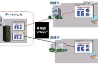 日立の共同利用型自治体クラウド、豊橋と岡崎で稼働 画像
