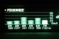 【PHVオーナーの夏】冬から夏の半年、5000km走行でガソリン代1万7千円 画像