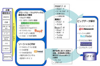 NTT Com、マーケティング支援の新会社を設立 画像