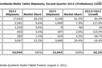 第2四半期タブレット世界出荷台数、iPadの独走続く　IDC調査 画像