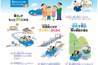 国土交通省ITSホームページに「キッズコーナー」 画像