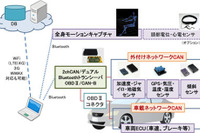 ZMP、車載CAN情報と乗員動作が同時計測できる評価ツール発売 画像