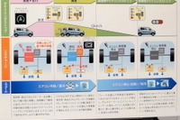 【スズキ 低燃費技術発表】本田副社長、新型ワゴンRは「既存技術も大幅改良」 画像