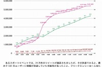 電通、Twitter上の話題の拡散度合いを測る指標を開発 画像