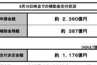 エコカー補助金、残り5週分…9月上旬まで延命か？ 画像