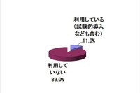 教育現場でのタブレット利用度は11％ 画像