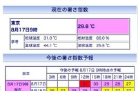 猛烈な暑さ…熱中症に注意 画像