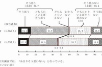 日本は安全・安心な国…誘拐への不安は6年で11%減…内閣府 画像