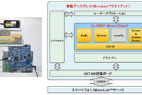 図研エルミック、MirrorLink対応車載ディスプレイ開発用のミドルウェアをリリース 画像