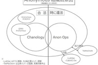 特集 Anonymous 研究 第1回「Anonymous の社会的意味」 画像