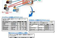 不正アクセスに対応する次世代FWログ解析製品 画像