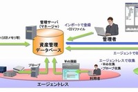 NEC、DC向け構成管理ソフト「WebSAM AssetSuite DC Edition」発売 画像