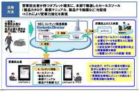 伊藤忠エネクス、NECのコンテンツ配信クラウドサービスを導入 画像