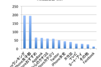 iPhone女子部のアプリ調査結果…高額アプリ1位大辞林 画像