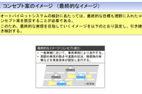 自動運転のコンセプト案を提示、2013年ITS世界会議で技術アピール…国交省検討会 画像
